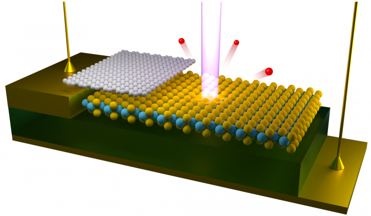 nanoARPES-750x436