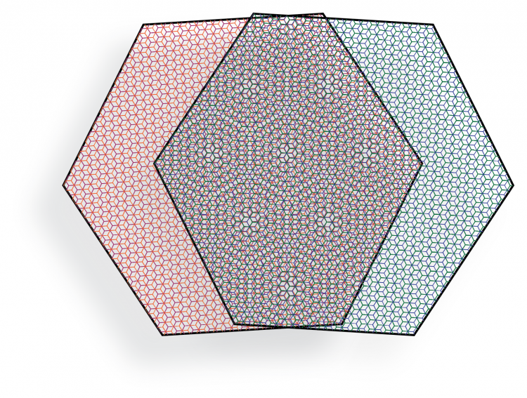 A diagram showing the overlap between the atomic layout of sheets of 2D materials